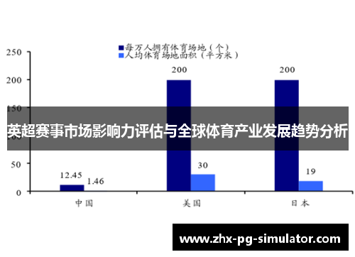 英超赛事市场影响力评估与全球体育产业发展趋势分析 英超赛事市场影响力评估与全球体育产业发展趋势分析