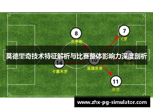 莫德里奇技术特征解析与比赛整体影响力深度剖析 莫德里奇技术特征解析与比赛整体影响力深度剖析