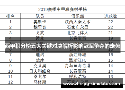 西甲积分榜五大关键对决解析影响冠军争夺的走势