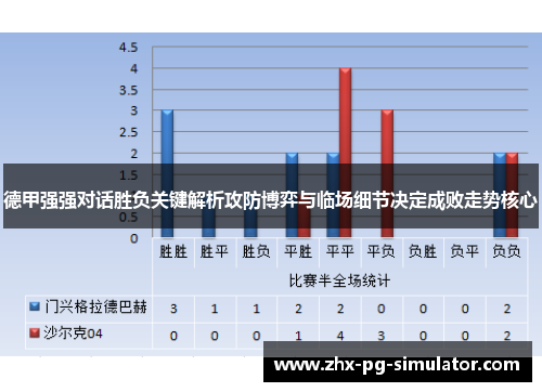 德甲强强对话胜负关键解析攻防博弈与临场细节决定成败走势核心 德甲强强对话胜负关键解析攻防博弈与临场细节决定成败走势核心