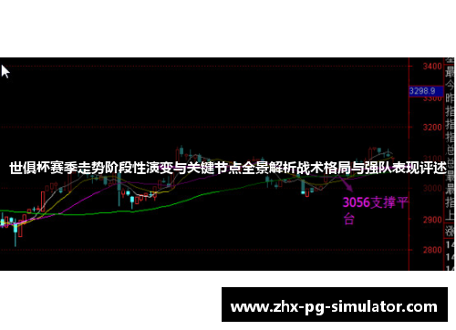 世俱杯赛季走势阶段性演变与关键节点全景解析战术格局与强队表现评述