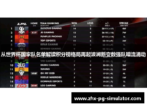 从世界杯国家队名单解读积分榜格局再起波澜新变数强队暗流涌动 从世界杯国家队名单解读积分榜格局再起波澜新变数强队暗流涌动