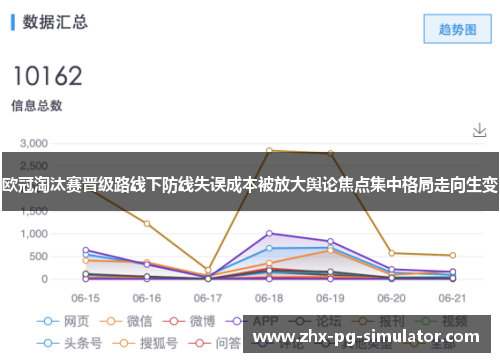 欧冠淘汰赛晋级路线下防线失误成本被放大舆论焦点集中格局走向生变 欧冠淘汰赛晋级路线下防线失误成本被放大舆论焦点集中格局走向生变